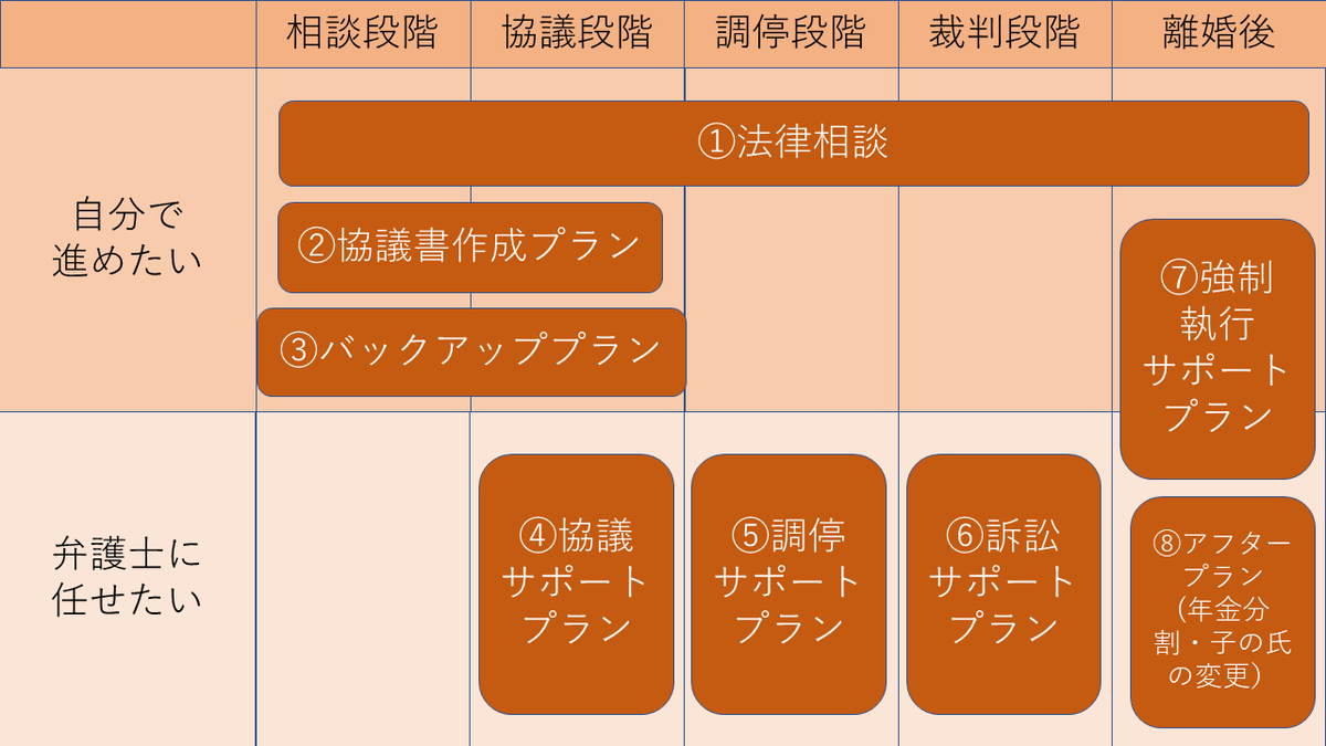 離婚 弁護士 費用